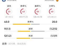 阿拉维斯主场失利，陷入保级危机
