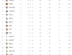 关于海港五连胜继续领跑积分榜，马竞主帅陷下课危机！的信息