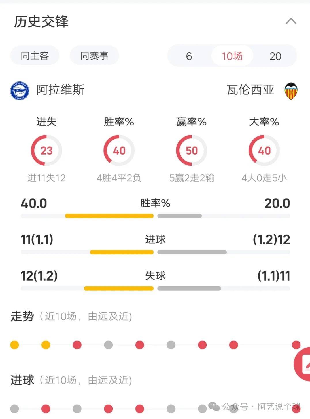 阿拉维斯主场失利，陷入保级危机