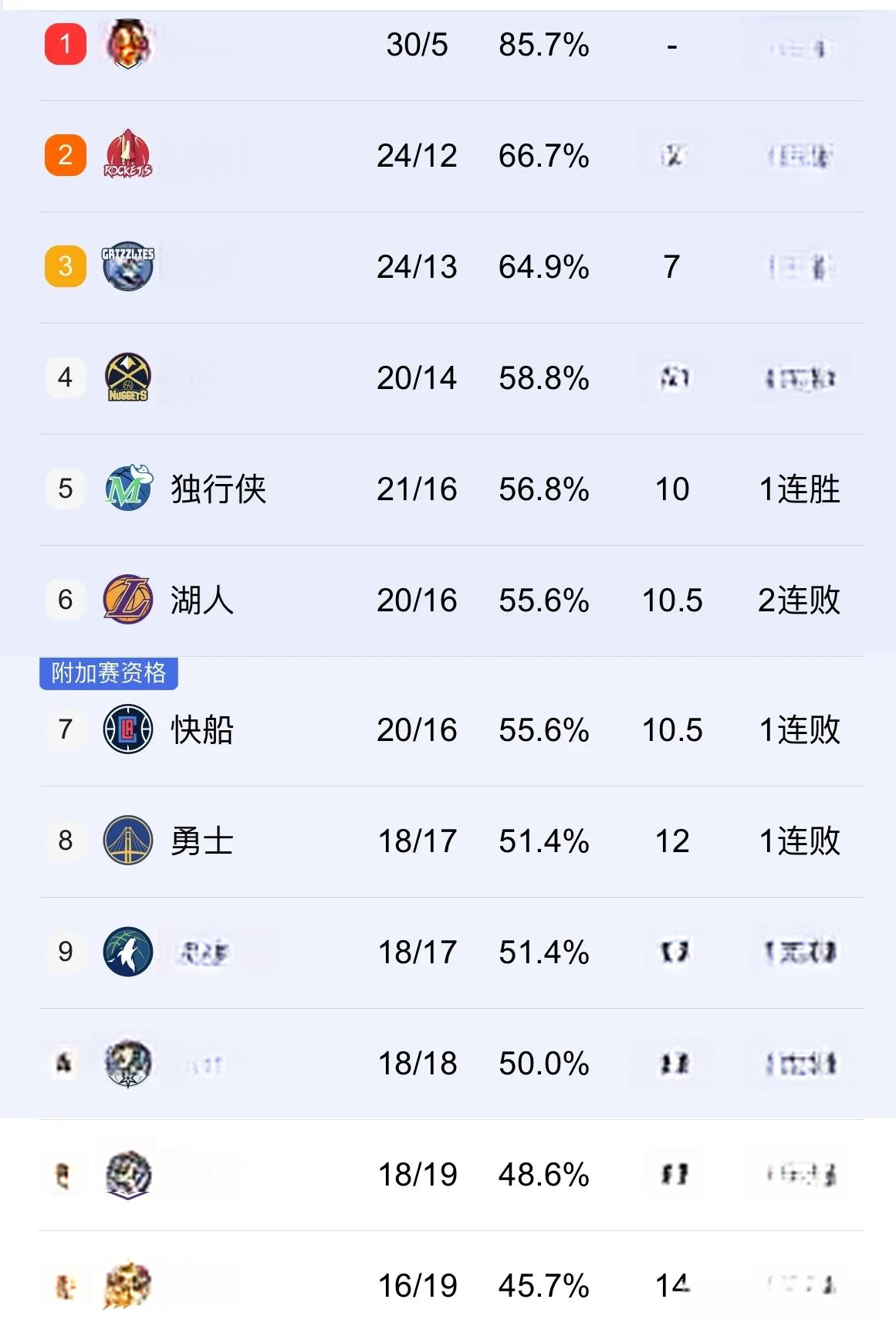  Doinb连续七场比赛得分超过爆冷，独行侠挑战极限！